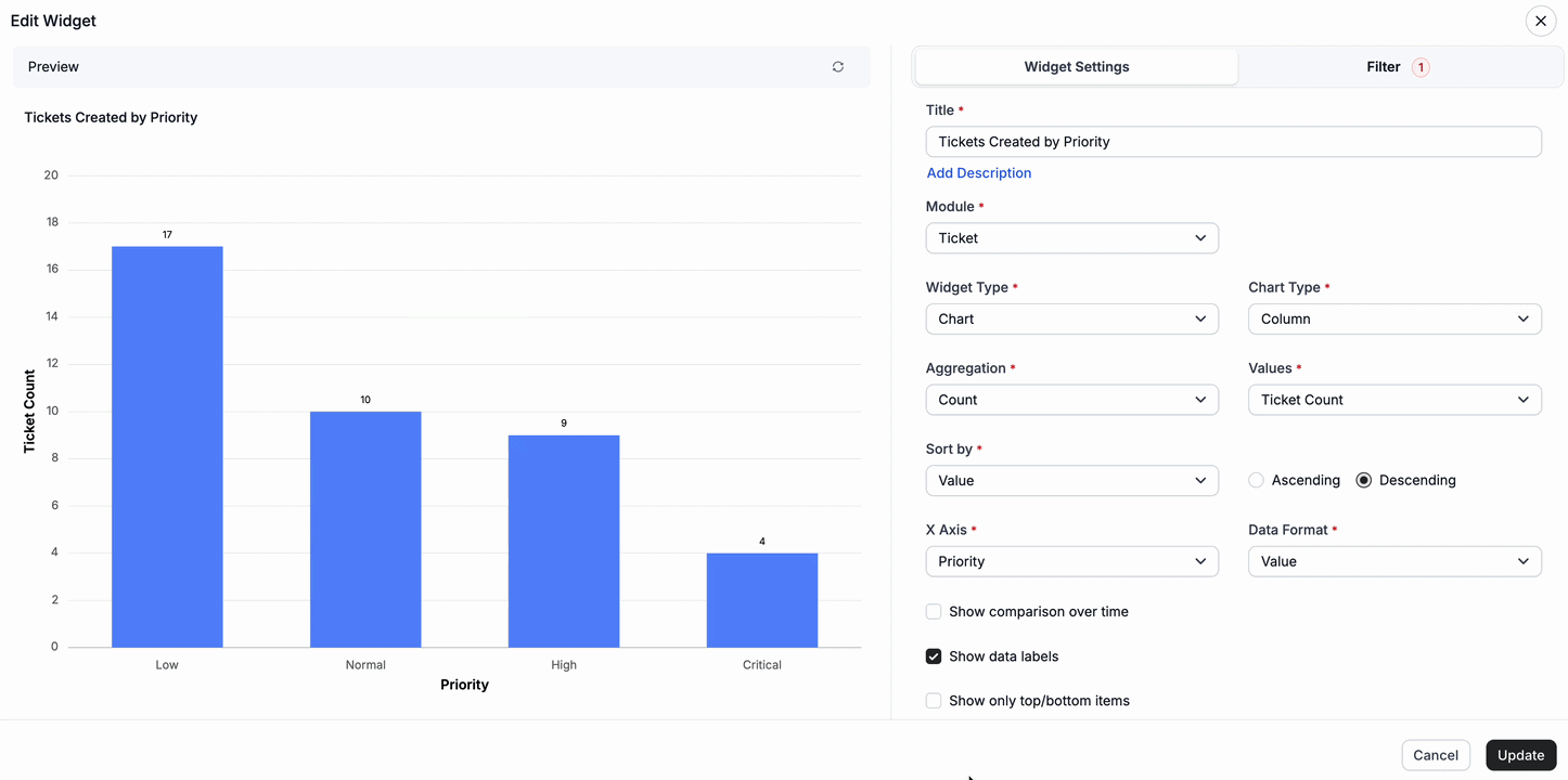 Custom-Dashboard-–-View-Data-as-Value-or-Percentage